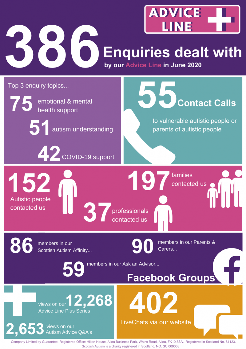 June Infographic on Advice Line enquiry numbers
