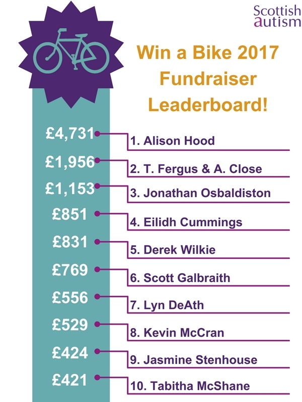 Top Fundraisers April